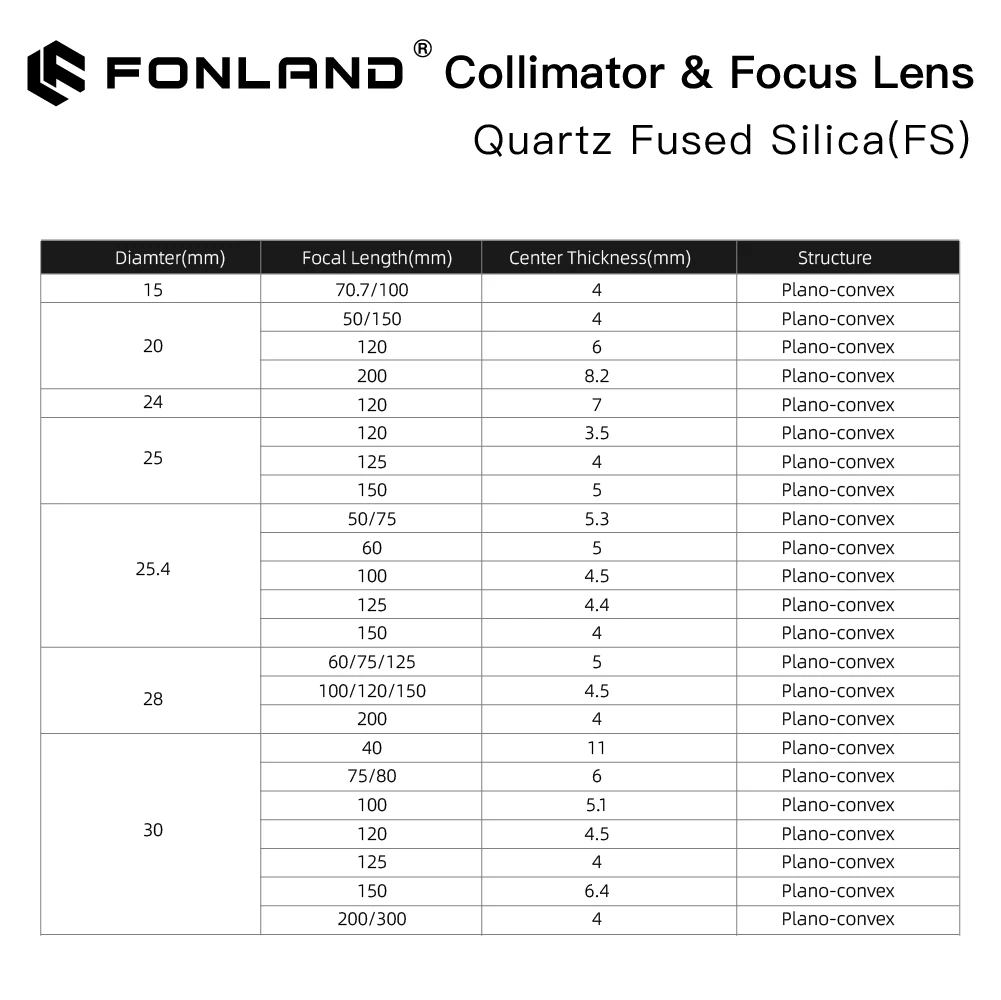 Fonland 포커싱 및 시준 렌즈 직경. 20 - Raytools WSX Prima용 Dia.50 OEM 석영 융합 실리카 섬유 레이저 1064nm