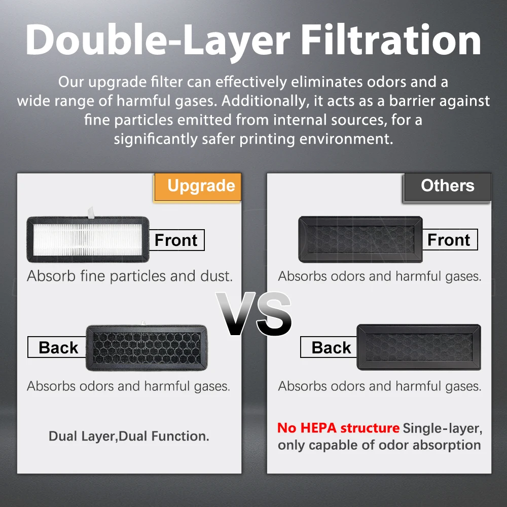 Vue rapprochée du filtre HEPA 13 et charbon actif pour Flashforge Adventurer 5M/Pro, texture visible