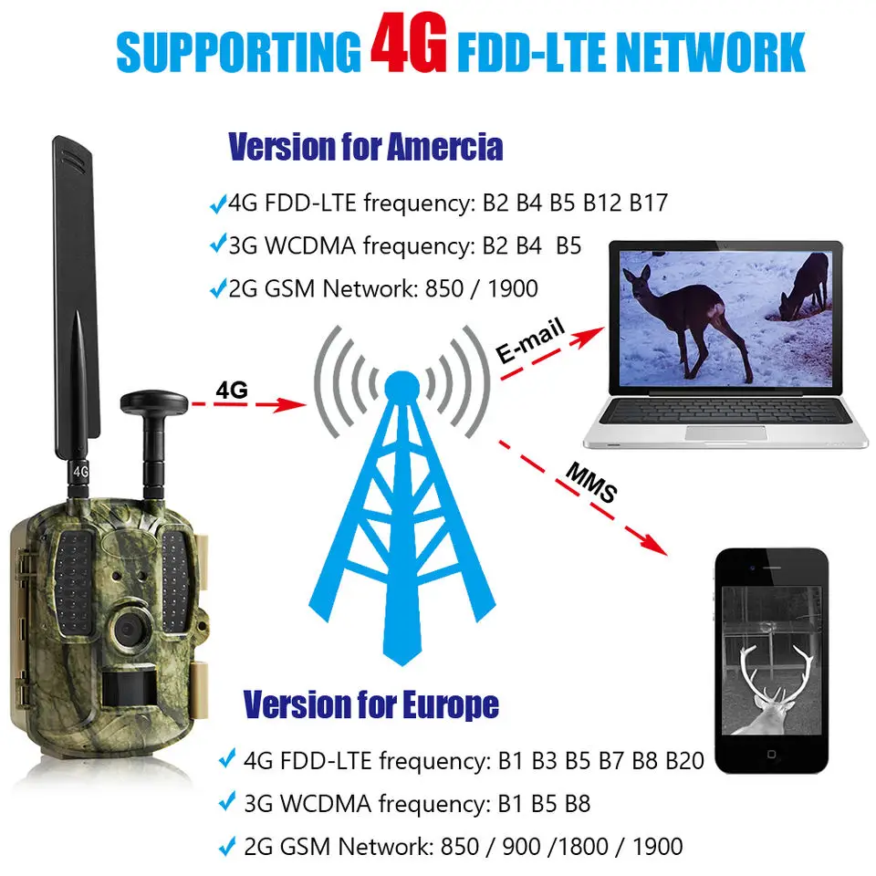 Balever BL480-P 4G LTE Wildlife Game Hunting Trail Camera Photo Traps with App Control GSM GPS FTP Functions