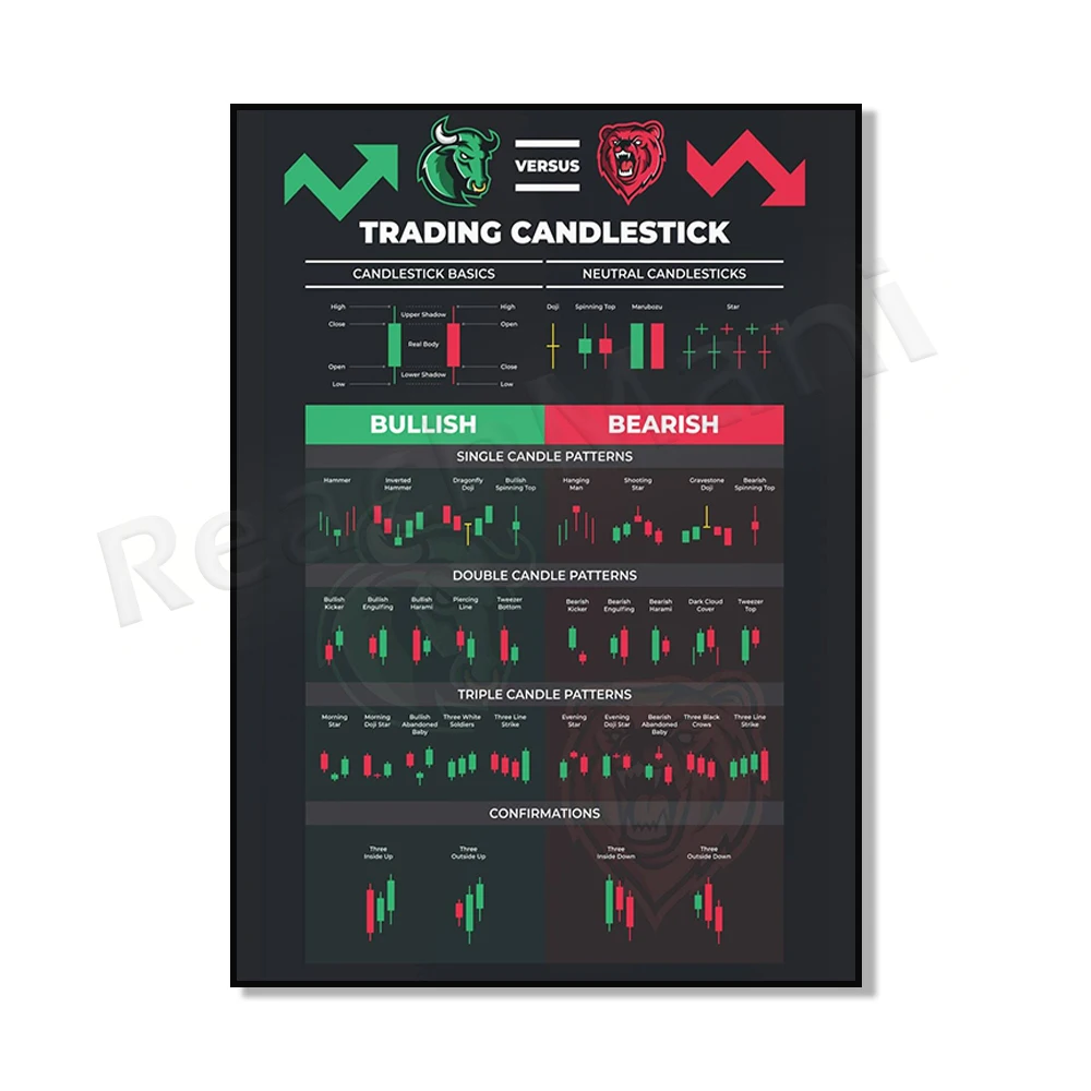 Printable Candlestick Pattern Poster for Traders - Stock Market, Forex,  Crypto Bullish Trading Chart - Wall Street Office Decor - AliExpress