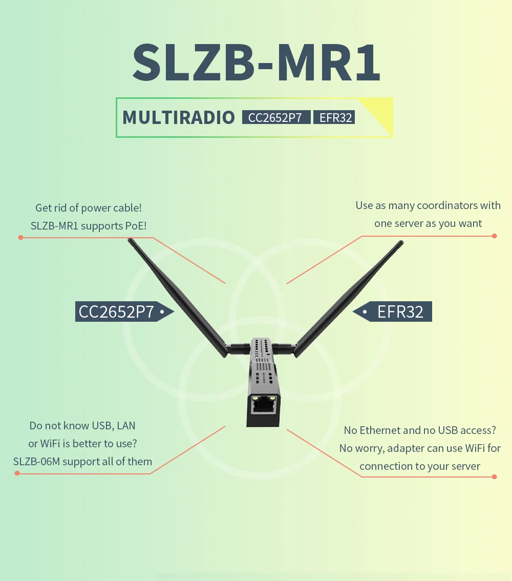 SLZB-MR1 Zigbee3.0 스레드 게이트웨이 코디네이터(PoE 이더넷/USB/WiFi 브리지 호환 Zigbee2MQTT 홈 어시스턴트 ZHA 포함)