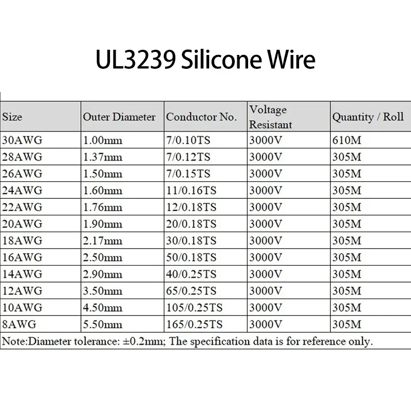 Silicone Cable 1/5M UL3239 Tinned Copper 32 30 28 26 24 22 20 18 16 14 12 10 8 AWG 3KV DIY LED Electronic