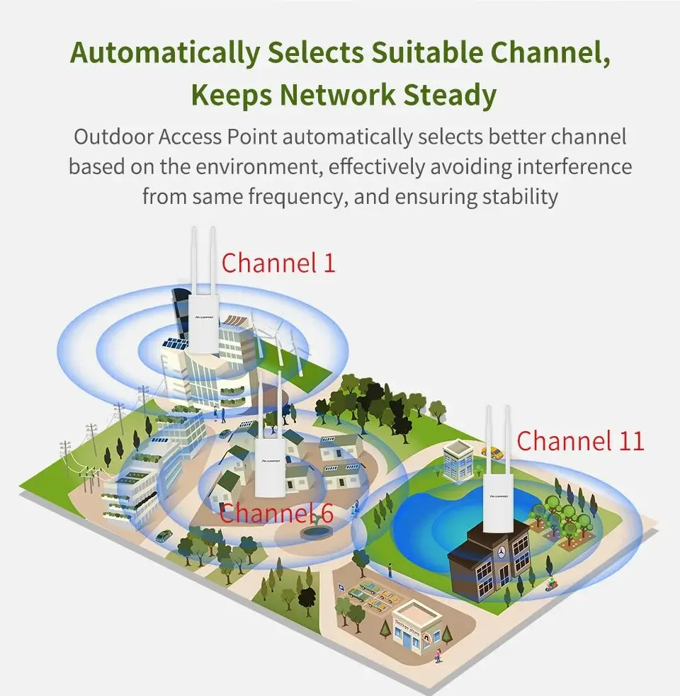 Outdoor Range Extender 3001200mbps Ponto de Acesso sem Fio Banda Dupla Sinal de Alto Ganho 2.4g 5.8g Router Repetidor Booster - Imagem 3