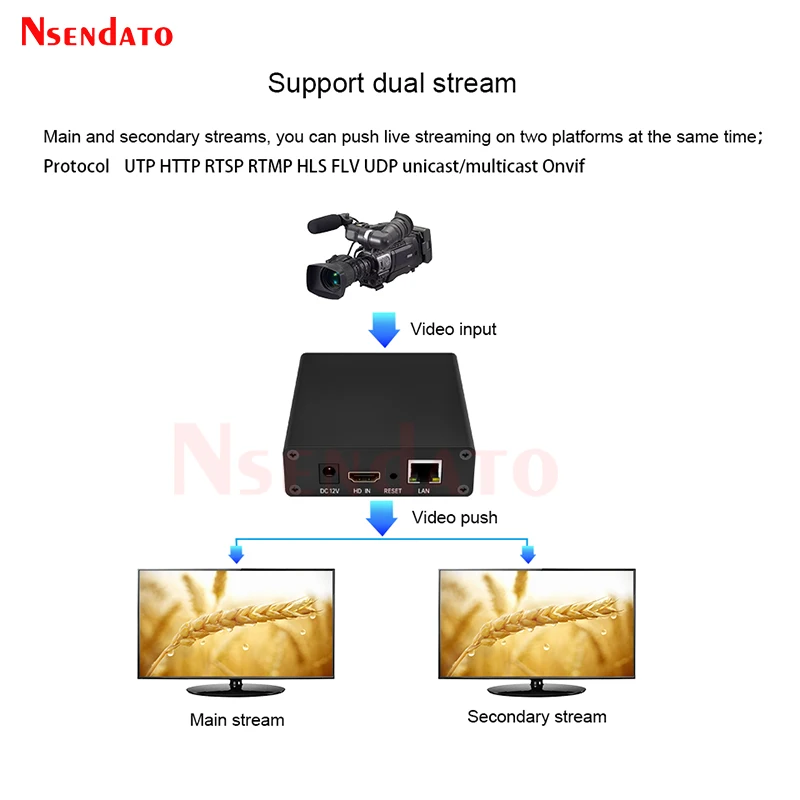 H265 hdmi Audio Video Capture Grabber Box Encoder HDMI IPTV Video Streaming Capture Card Encoder For SRT RTSP RTMPS OBS VMIX