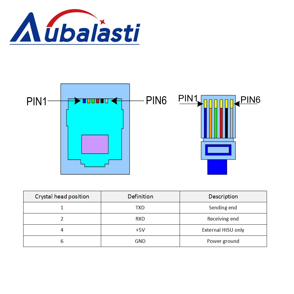 Aubalasti-JMC 2 상 24-75VAC 30-110VDC 폐쇄 루프 스테퍼 서보 드라이버, NEMA34 모터 CNC 조각 기계용 2HSS86H