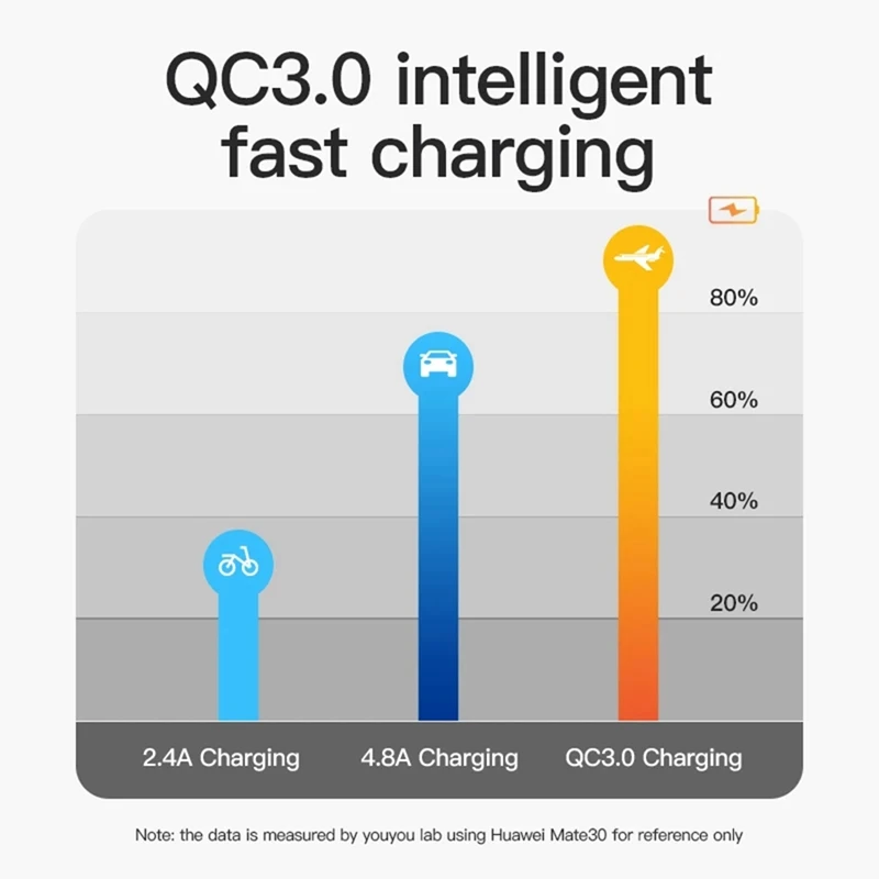 36W Fast Car Charger QC3.0 Dual USB Fast Charger with Blue Voltage Waterproof Mobile Phone for Toyota 40x22MM
