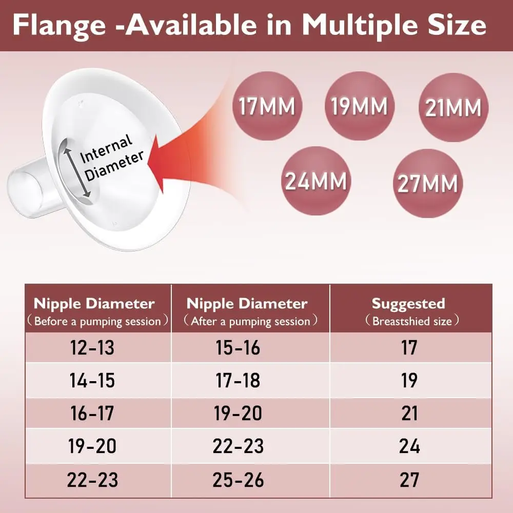 Soft Rim Flanges Breast Pump Parts for Medela /Spectra S1 S2 9 Plus Breast Pump, PersonalFit, Freestyle, Maxflow 3
