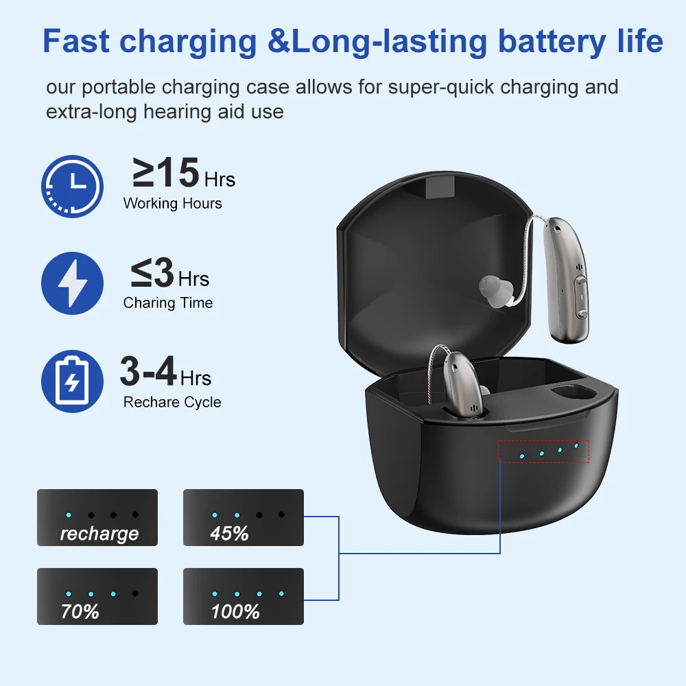 Rechargeable Digital BTE Hearing Aid Adjustable Volume Deaf Mini Sound Amplifier Portable Elderly Hearing Amplifier 2
