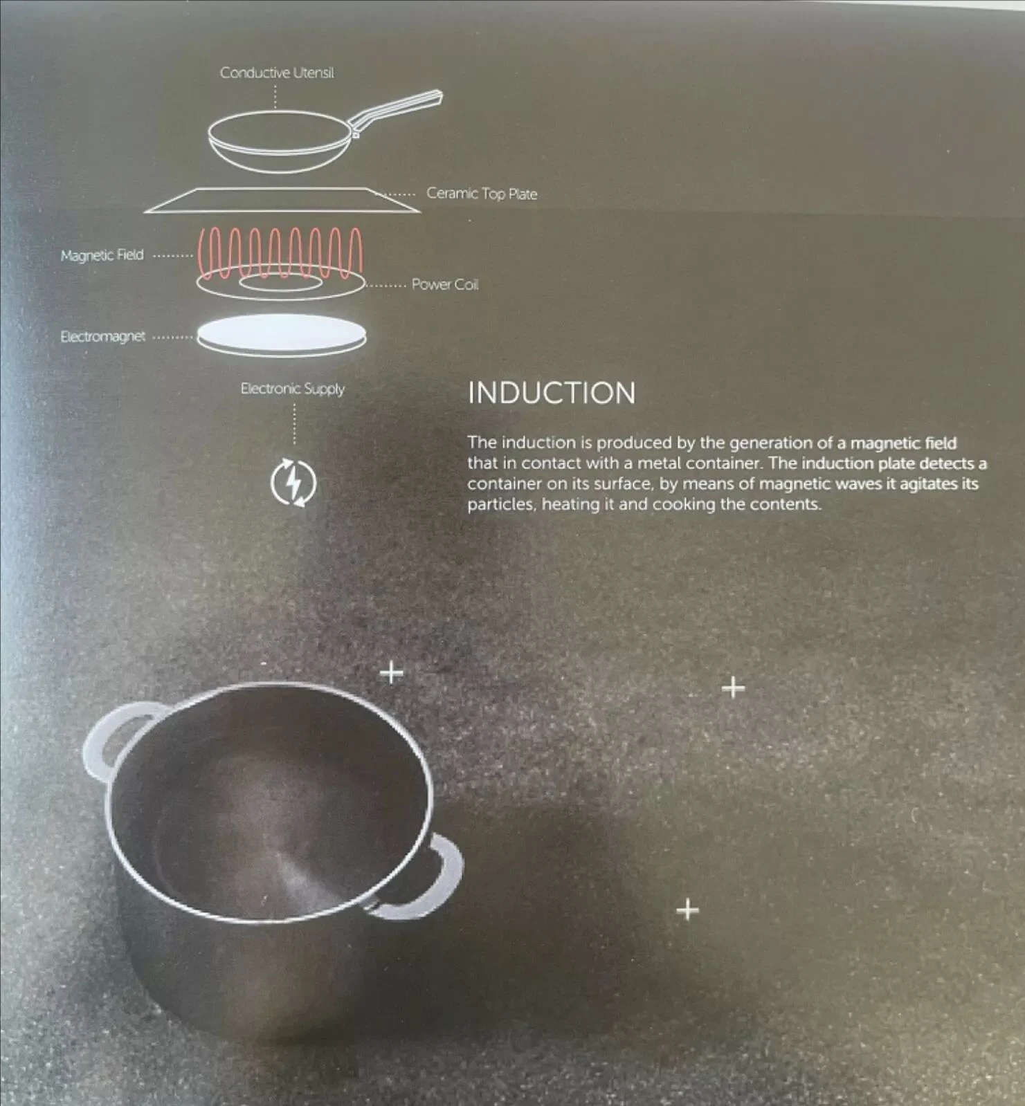 Home Appliances 2 Burner Built-in Induction Cooktop with Touch Control Induction Stove