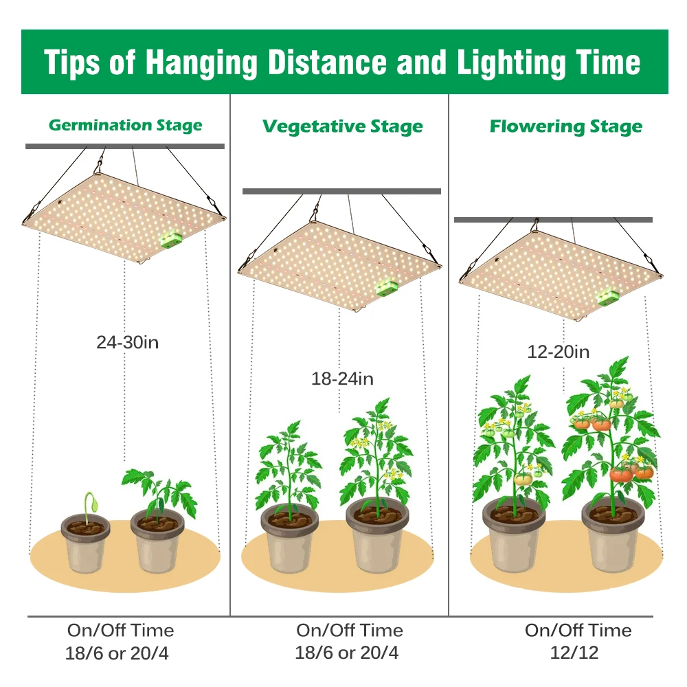 Full Spectrum LED Grow Light High PPFD Sunlike Quantum Grow Lamp LM281B For Indoor Plant Growth Lighting