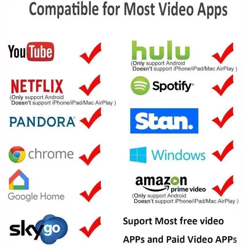 VIKEFON 2.4G 5G 1080 4K Wireless HDMI Video Receiver Wifi display TV Stick Dongle Adapter Screen Mirroring for TV Projector