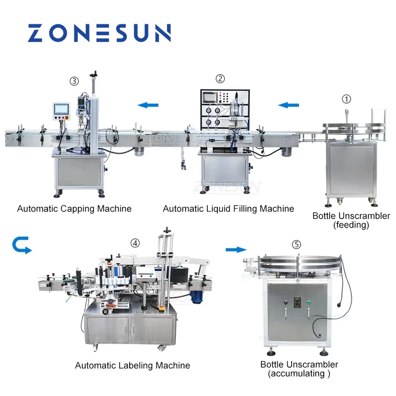 Полностью производственная линия ZONESUN