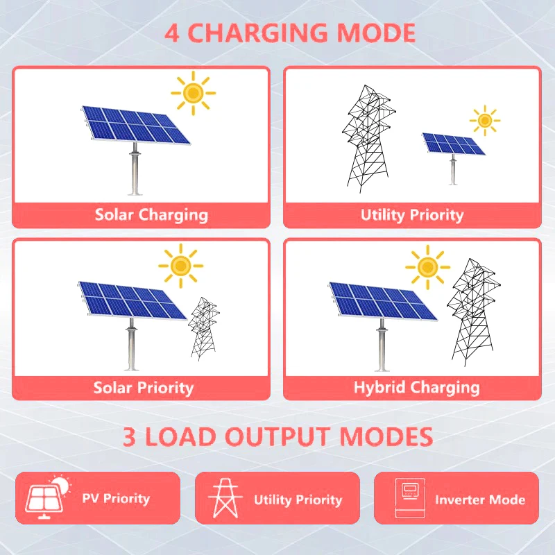 ECGSOLAX 1KW 하이브리드 태양광 인버터 12V 단상 220Vac MPPT 80A 충전 컨트롤러 포함 하이브리드 인버터 1000W 최대 PV 150VDC