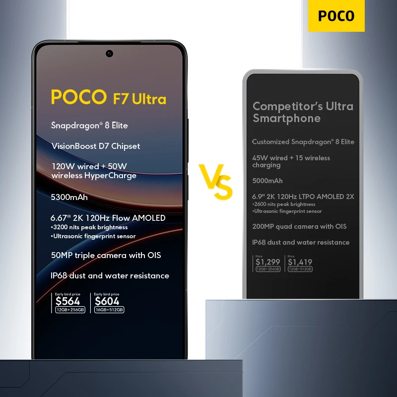POCO F7 Ultra 16GB/512GB　グローバル版 Xiaomi Poco F7 Ultra 5G 512GB 16GB RAM Global Factory