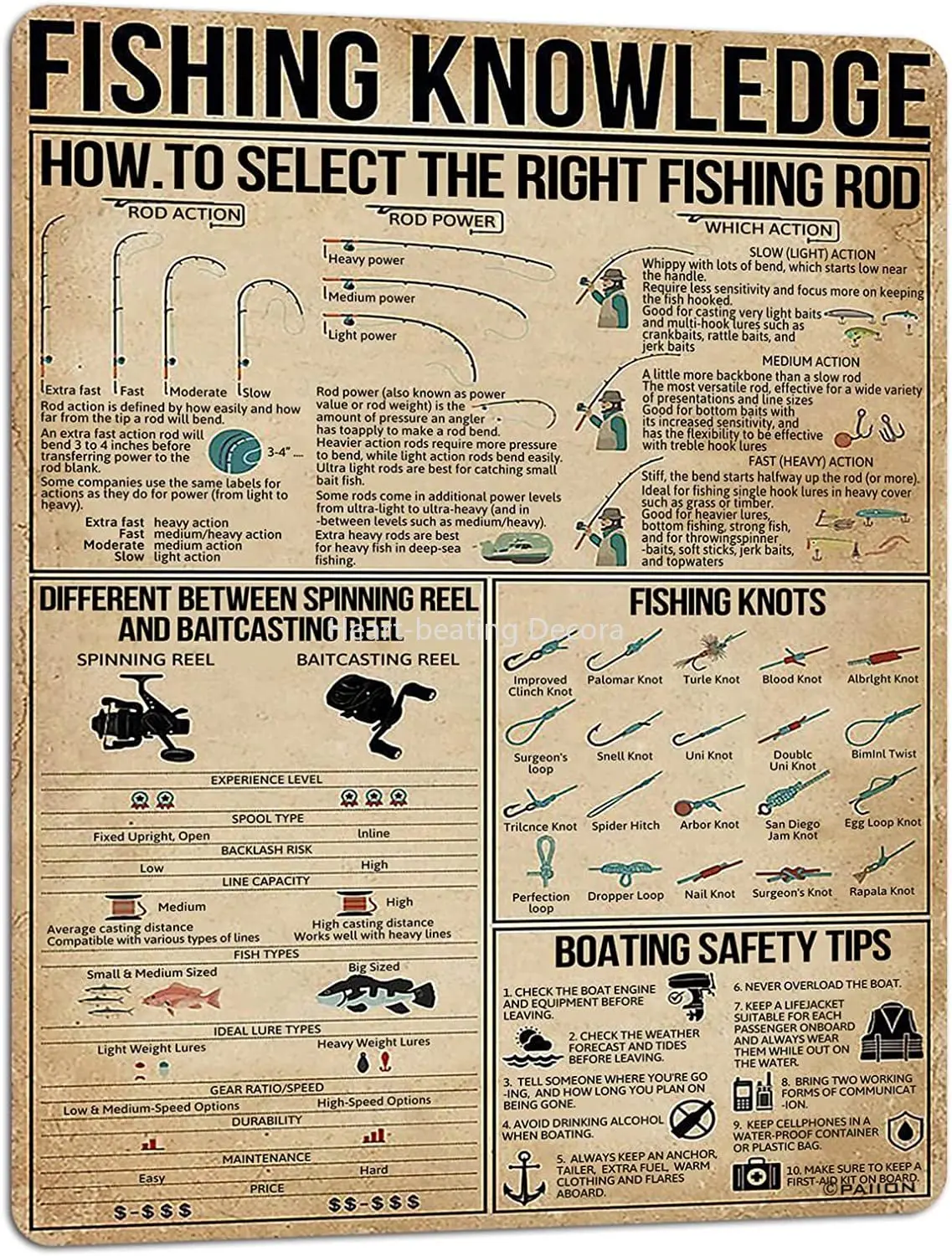 

PAIION Metal Sign Vintage Fishing Knowledge Poster Cafe Bar Club Farmhouse Wall Art Decor Fishing Man Gift garag decor plate