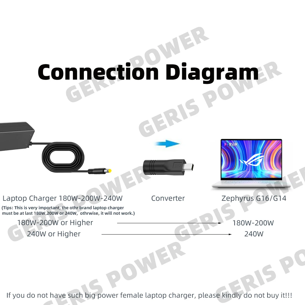High-Power DC Laptop Charger Adapter