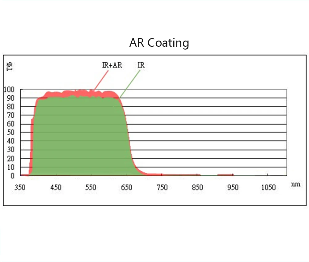 650nm IR/NIR Blocking Filter Lens Glass Round=17mm/18mm/19mm Thick-0.55MM for Camera Astronomy Photography 1PCS 5