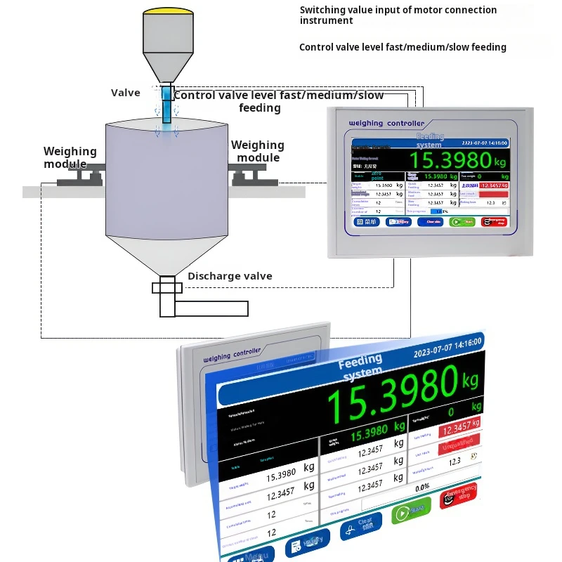Quantitative weighing ingredients touch screen addition and subtraction control packaging filling controller instrument