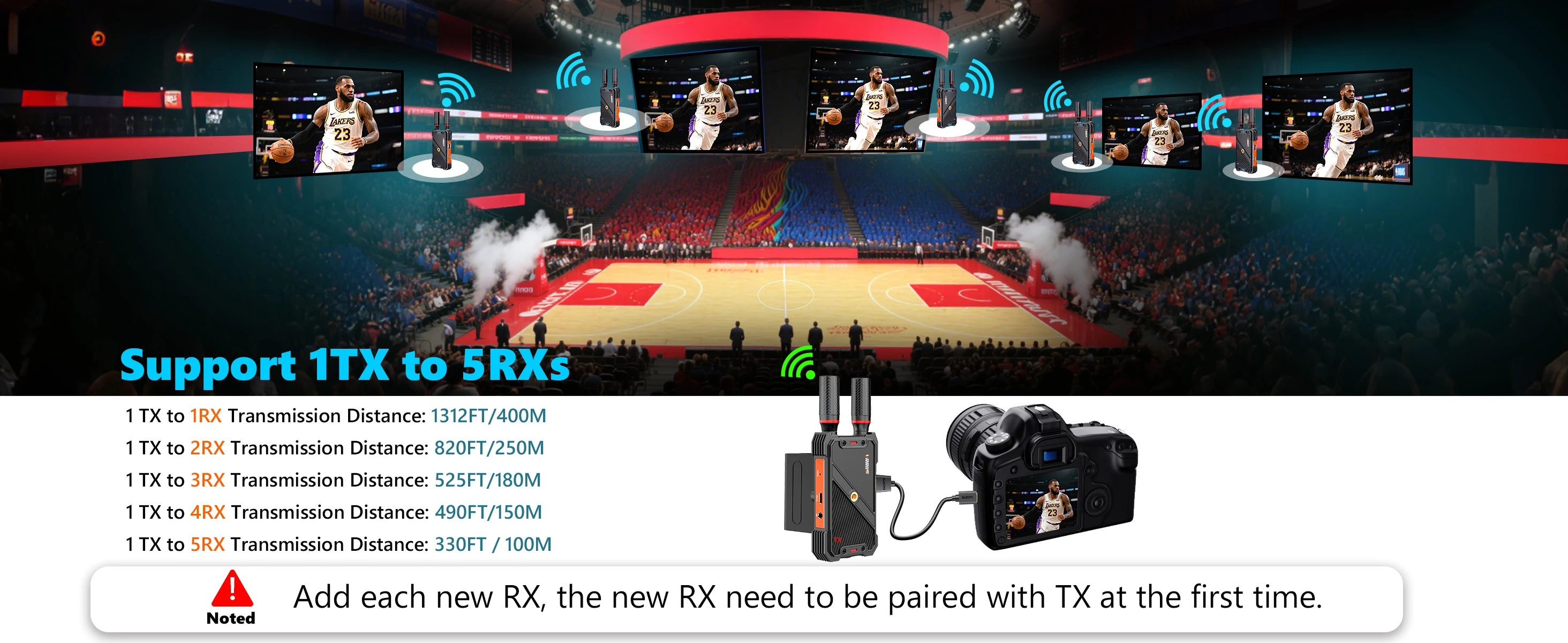 400M Wireless HMDI Video Transmitter and Receiver 1080P with UVC for Camera Lapt