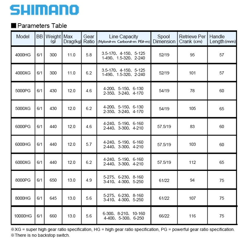 2020 Shimano Stradic Sw Spinning Fishing Reels 4000-10000 6+1bb