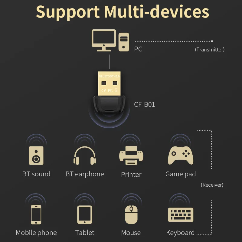 Mini Wireless USB Bluetooth Adapter BT 5.0 Dongle Music Audio Receiver Transmitter for Speaker Mouse Laptop Gamepad Printer
