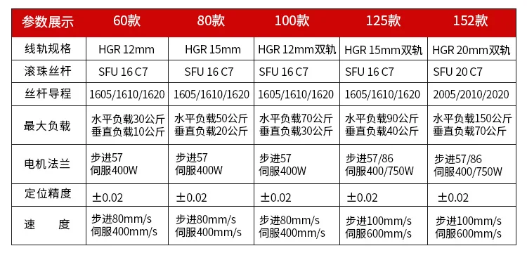 Description Picture 3 of item60mm Fully Enclosed Linear Rail Guide 100~800mm Linear Stage BallScrew 1605 1610 Actuator Handwheel workbench CNC Slide Table