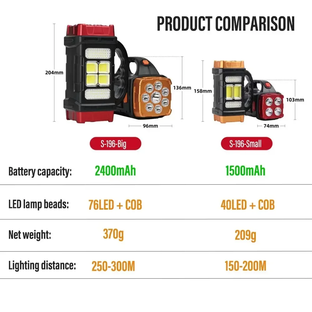 Solar Rechargeable High-Power LED Waterproof Camping Torch
