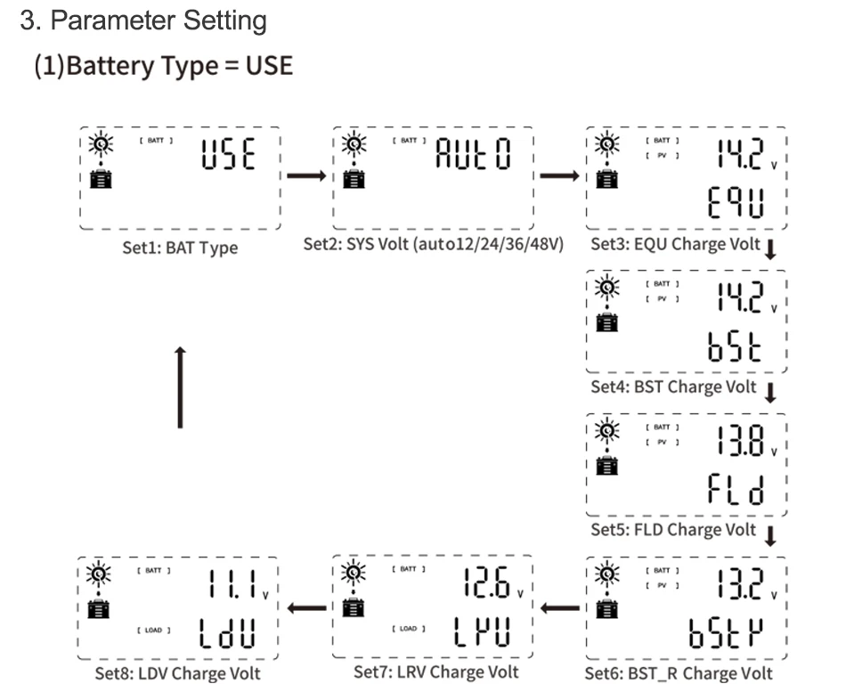 User interface details on MPPT screen