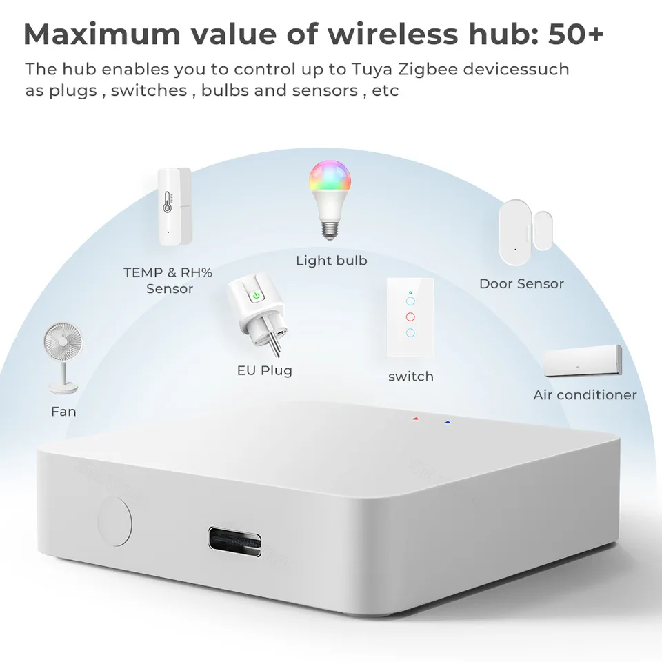 Gateway Multimodale QUOYA Per Casa Intelligente, Zigbee 3.0 E Bluetooth BLE/BLE MESH, Compatibile Con Tuya/SmartLife, Controllo Vocale Alexa Google Home, Fino A 128 Dispositivi - 2