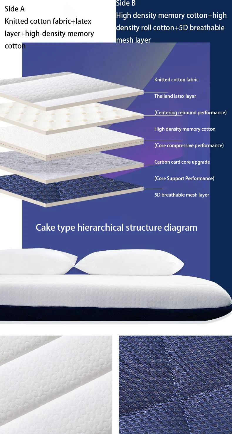 Description Picture 5 of itemDropshipping Customizable Size Mattress Soft Mattress Home Tatami Mat Was The Floor Mat Student ZHA03-19999