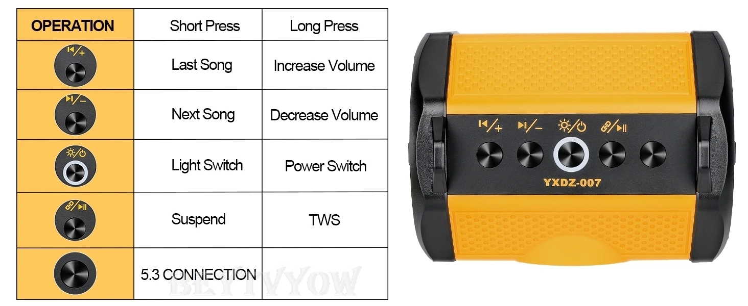 Bluetooth Speaker Compatible with Dewalt 20V Battery With USB Type-C Port Charge