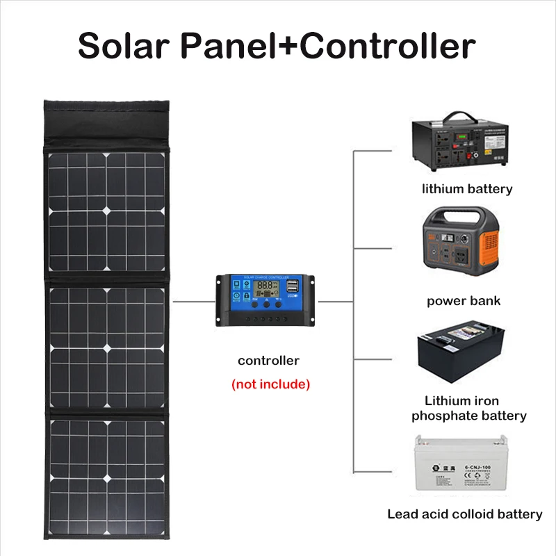 DC USB Schnell ladung 18V 100W faltbares Solar panel tragbare Solar batterie ladegerät Power Bank für Telefon Camping Van RV Outdoor