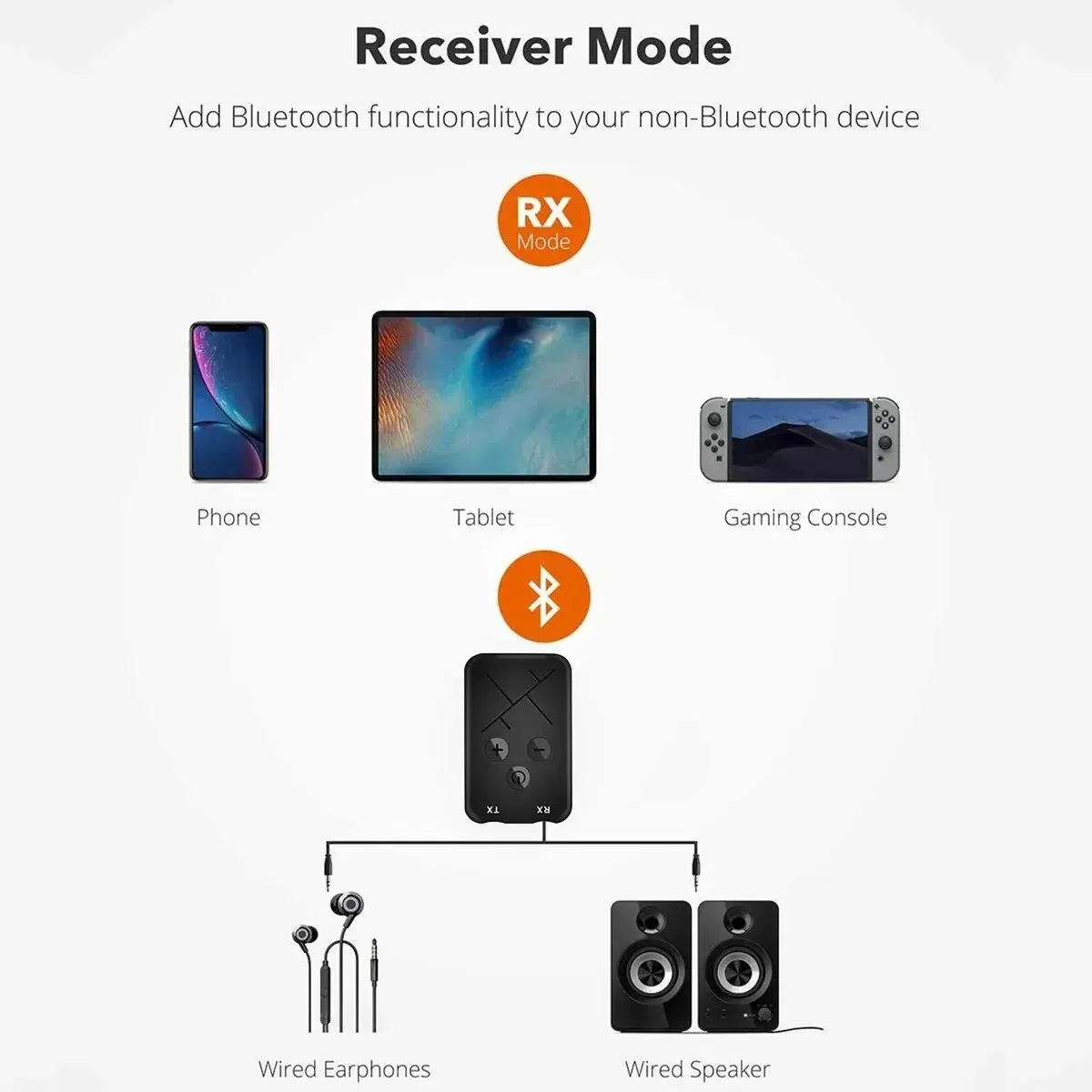 2 in 1 Bluetooth Audio Receiver Transmitter Adapter for TV PC car bluetooth adapter