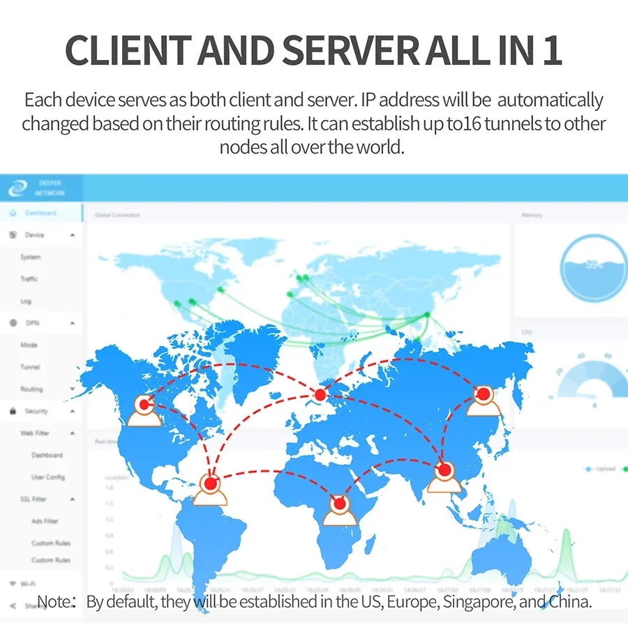 더 깊은 연결 미니 분산 VPN 사이버 보안 라우터, 글로벌 IP 자동 전환 기능 - AliExpress