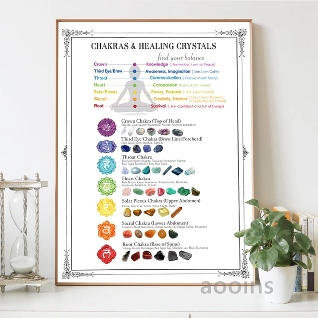 Rock Identification Printable  Crystal healing chart, Precious stones  chart, Rock identification