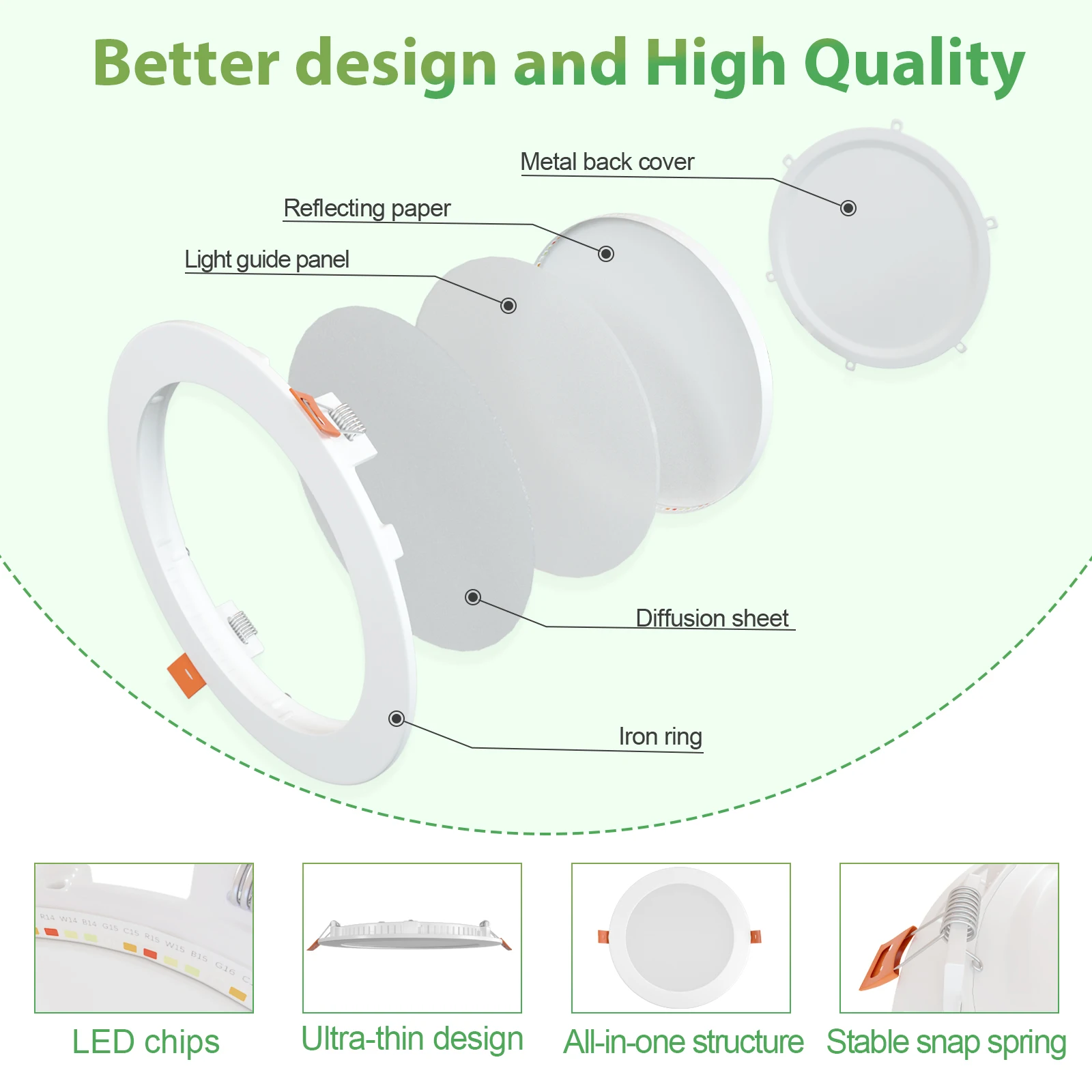 12pcs 6 Inch 5CCT AC120V Ultra Thin LED Recessed Ceiling Light with Junction Box Dimmable Canless Light Selectable 12W 1050LM