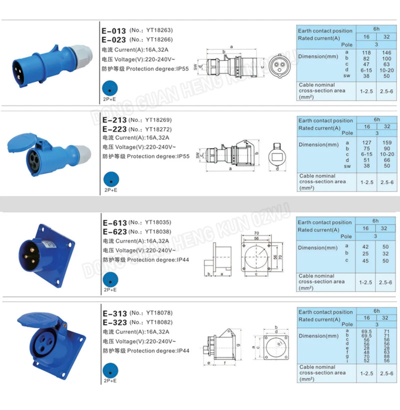 Description Picture 2 of item16A 32A 3 Core Aviation Power Plug Industrial Connector Cabinet Chassis Lighting Audio Plug IP44 Waterproof Wall Mounted Plug