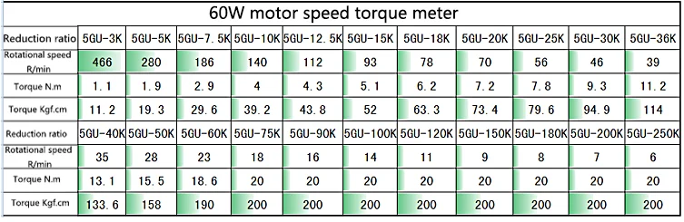 이어 타입 AC 기어 감속기 모터, 속도 조절 가능, 리버시블, 하이 토크 + 속도 제어, 5IK60RGU-CF, 60W