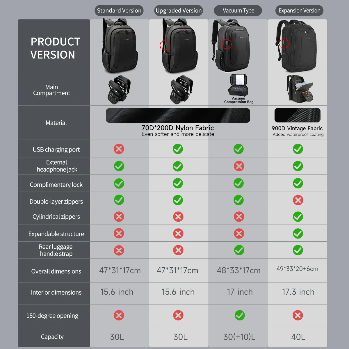Laptop Compression Backpack 2