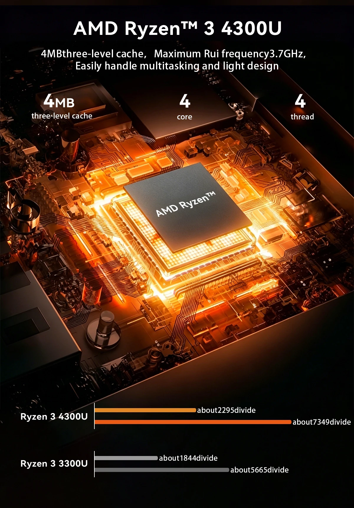 SOYO M5 Mini PC AMD Ryzen 3 4300U LPDDR4 16GB RAM 512GB ROM Windows 11 Pro Mini Desktop Computer Dual 4K Multi-Screen Output WiFi Bluetooth Gigabit LAN Type-C Compact Micro PC for Home Office Business Entertainment Daily Work
