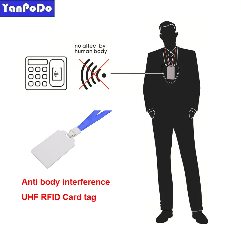 RFIDAccesscontrolsystemANTIBODYinterferenceUHFRFIDcardwith