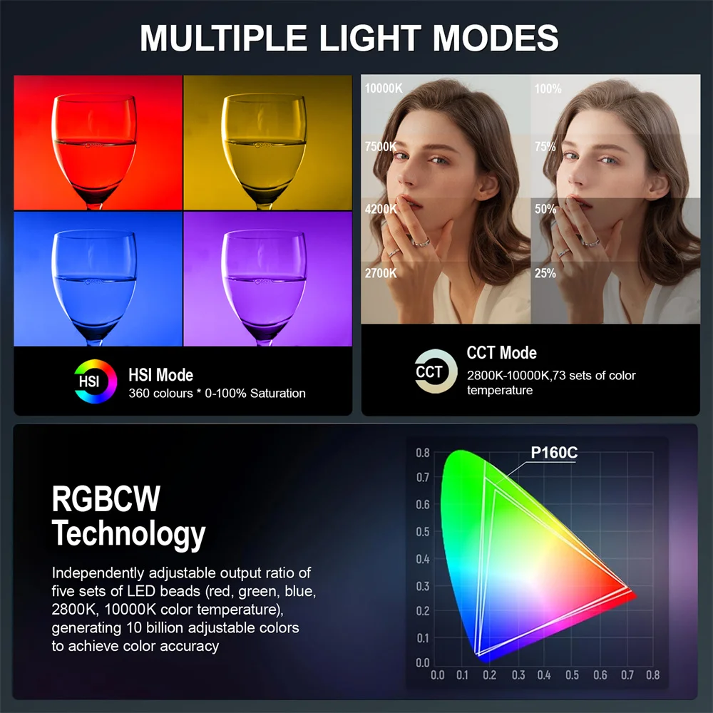 Sutefoto P160 RGB LED Video Light BI Color 2800K-10000K White BI-Color RGB Version Continuous Light For Studio Video Recording Portable Led Video Light