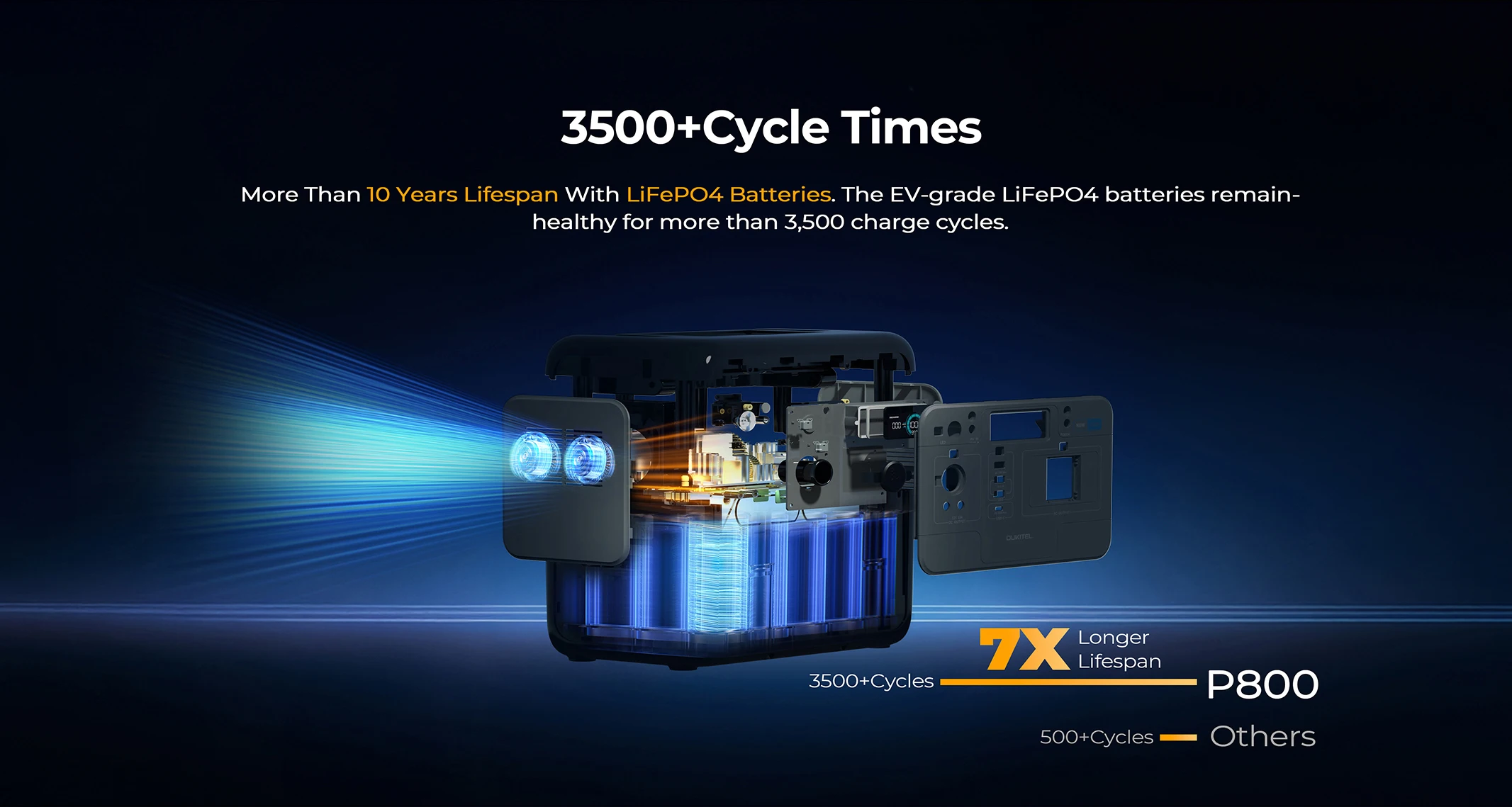 OUKITEL P800E PLUS Portable Power Station 800W Solar Generator 512Wh Lifepo4 Battery Home Backup Outdoor Camping Mobile power