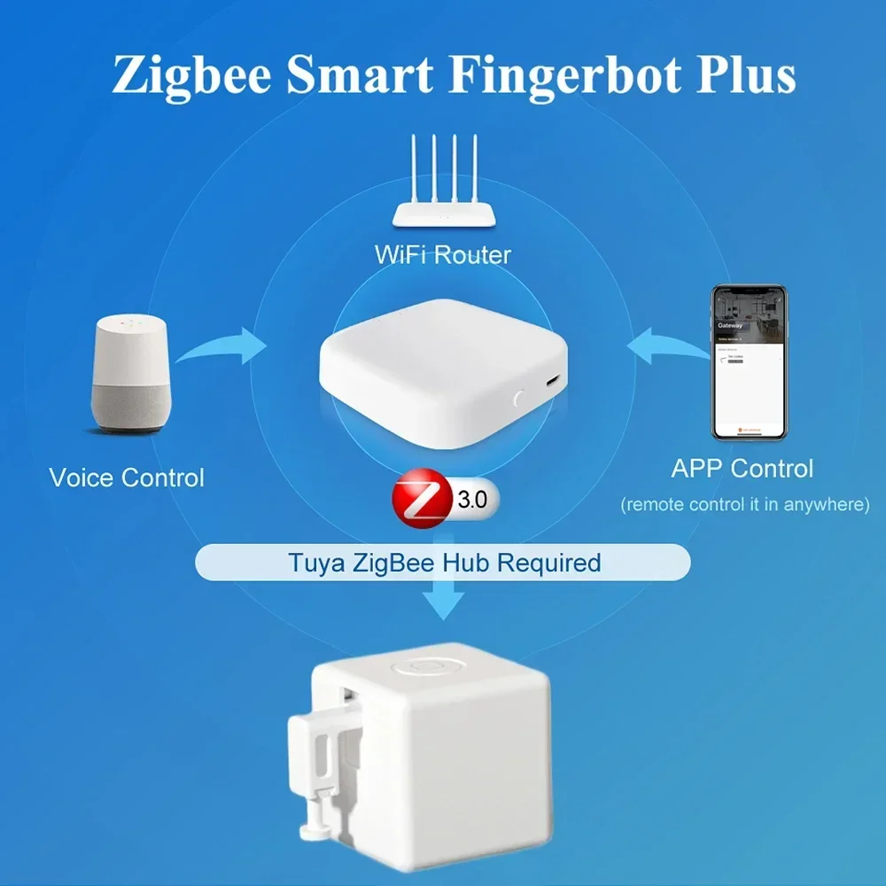 Tuya Zigbee Smart Fingerbot Plus Switch Button Pusher Touch Smart Life App Voice Control Alexa Google Home Alice Need ZigBee Hub smart fingerbot