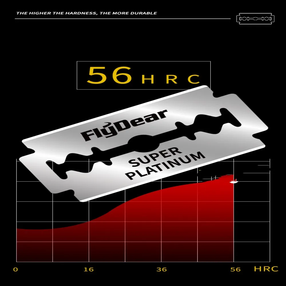 Рисунок 6 - мужские двусторонние лезвия для бритвы