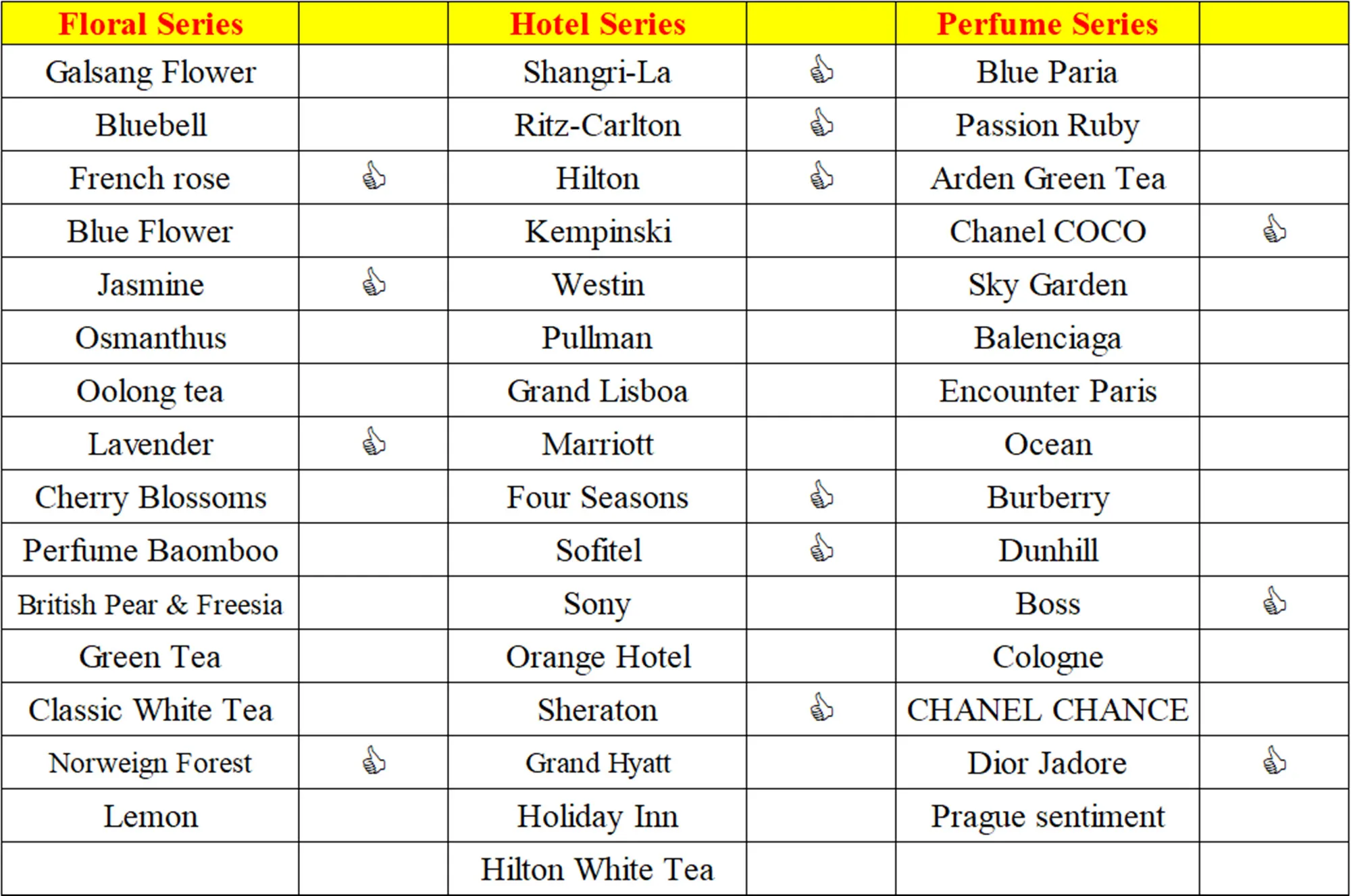 Computers e Electronics