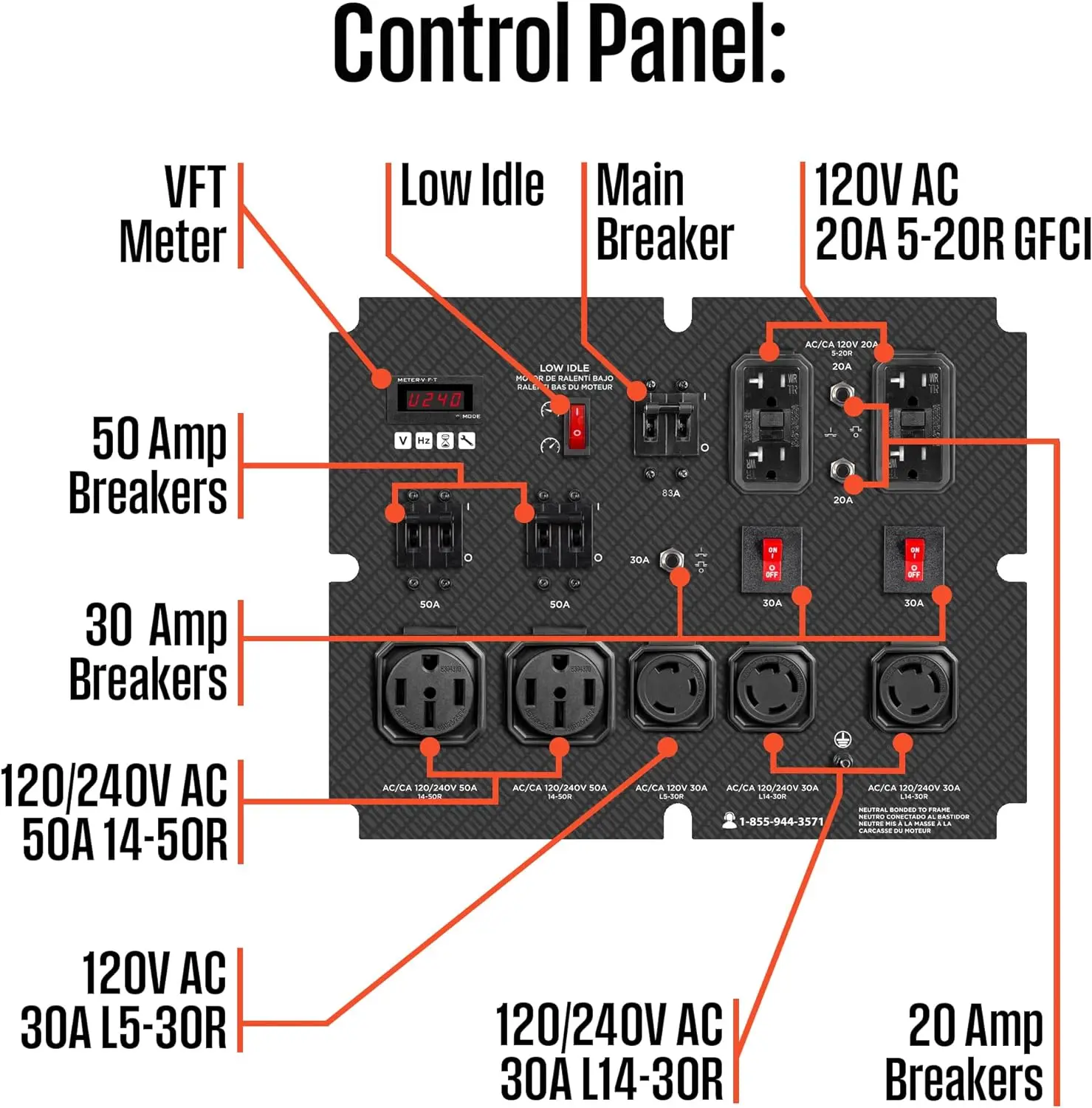 Description Picture 5 of item28000 Peak Watt Home Backup Portable Generator Remote Electric Start with Auto Choke Transfer Switch Ready 30A & 50A Outlets