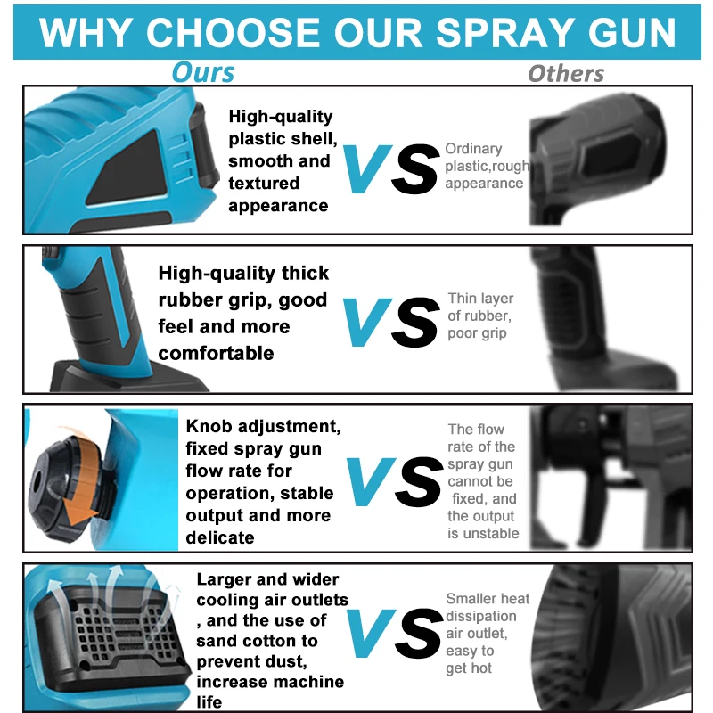 18V 1500W Electric Cordless Spray Gun High Power HVLP Paint Sprayer Auto Furniture Steel Coating Airbrush For Makita 18V Battery 5