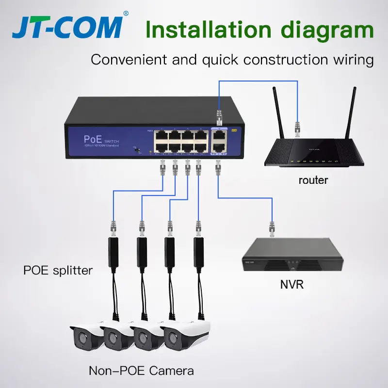Standard POE Splitter 48V to 5V 12V 1.2A 2A Micro USB tpye-C 100M/1000M POE Camera Injector Power Supply for Huawei Hikvision - Image 4