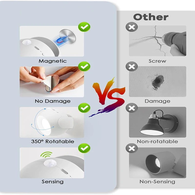 Led Motion Sensor Wall Lamp Touch 360 Rotatable USB Recharge Wireless Portable Night Light for Bedroom Reading Lamp